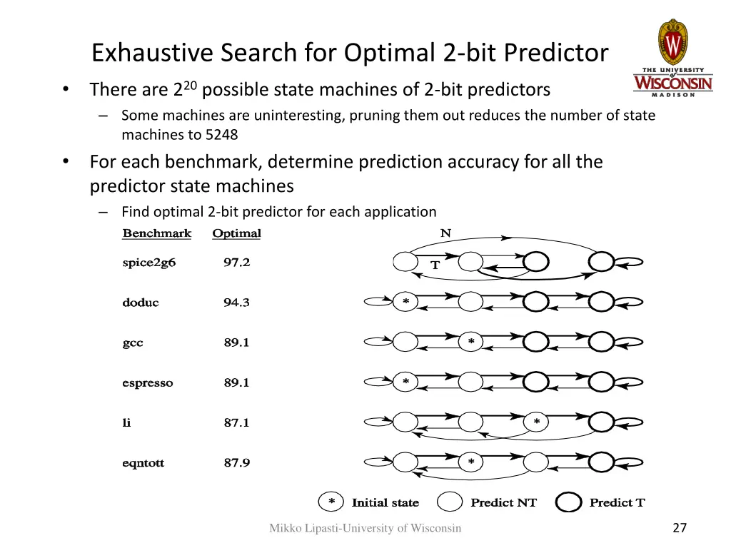 exhaustive search for optimal 2 bit predictor