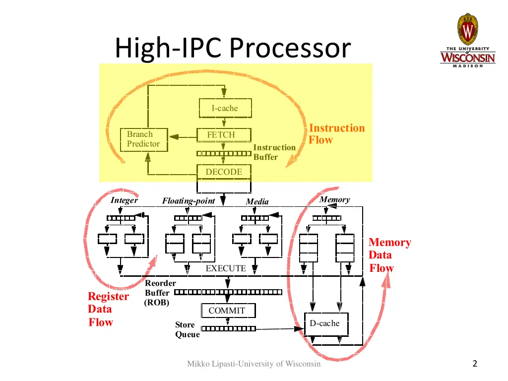 high ipc processor