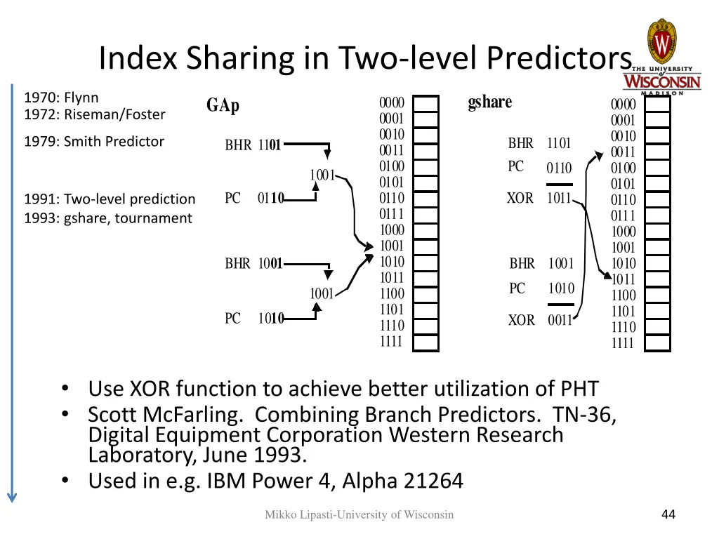 index sharing in two level predictors