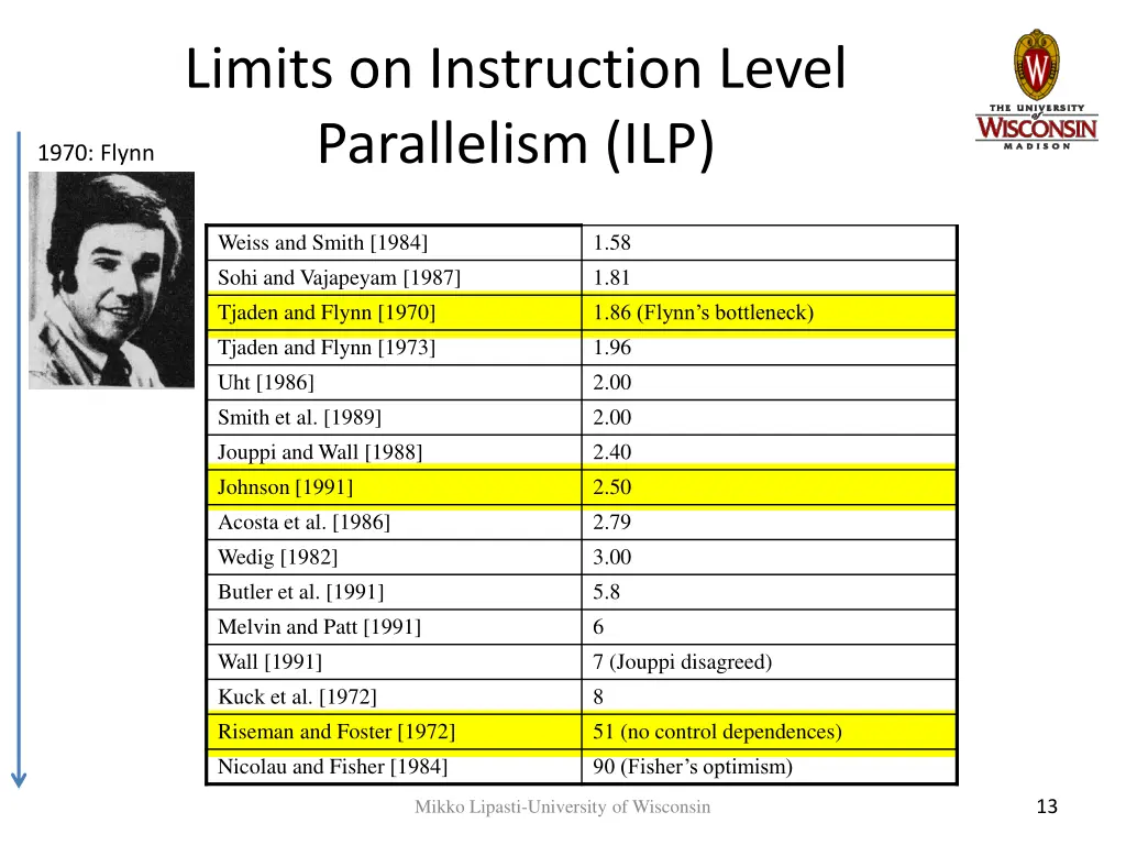 limits on instruction level parallelism ilp