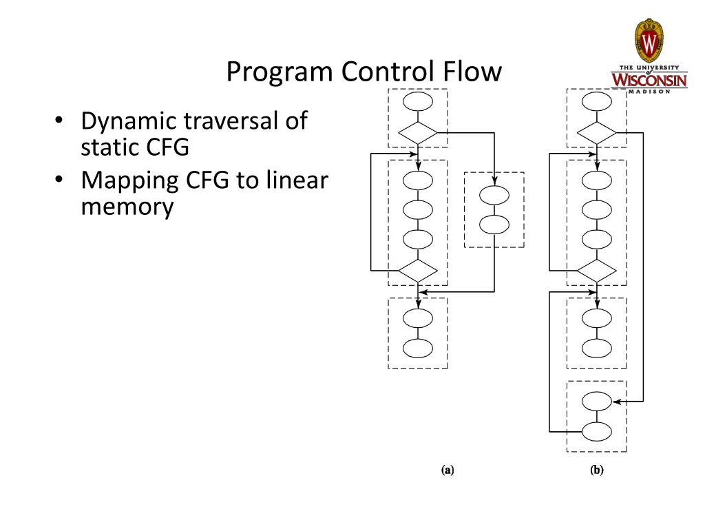 program control flow 1