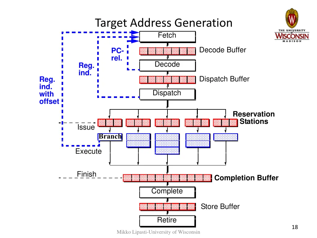 target address generation fetch