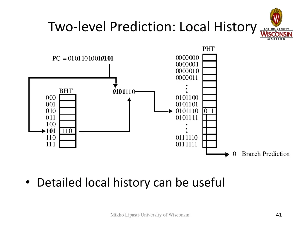 two level prediction local history