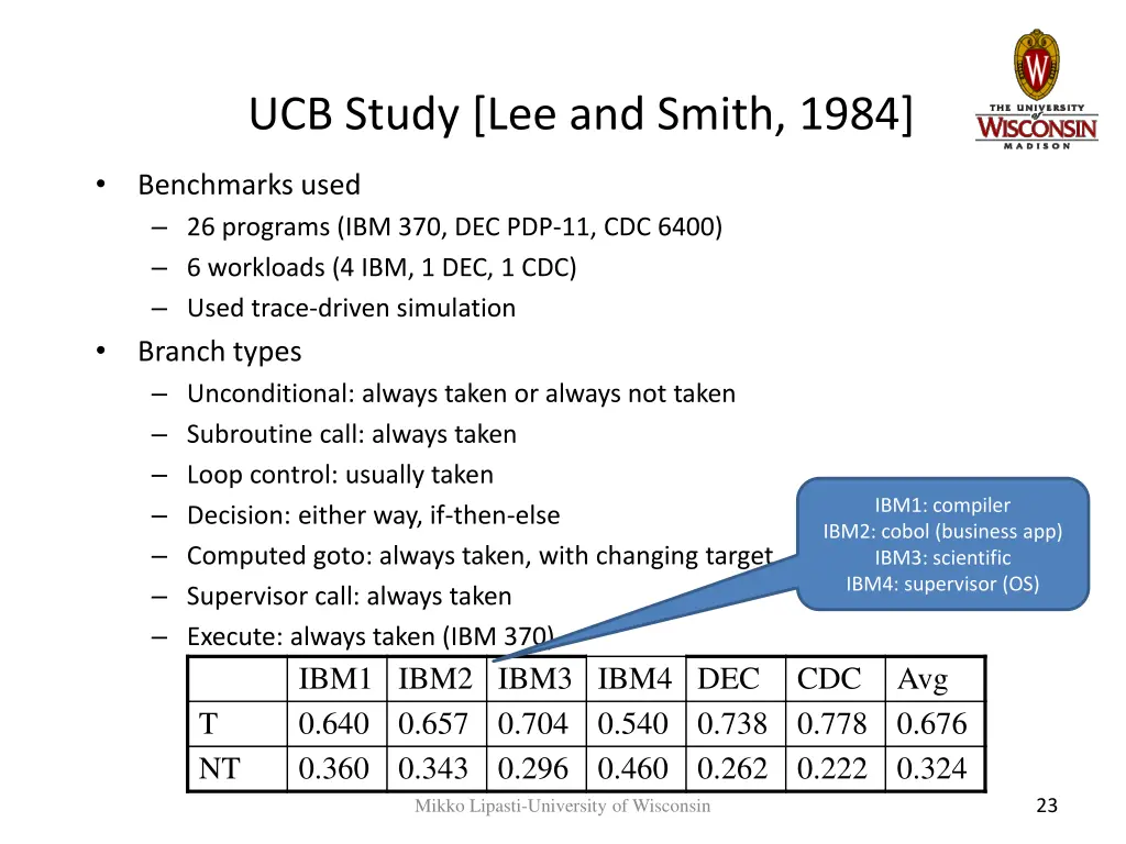 ucb study lee and smith 1984