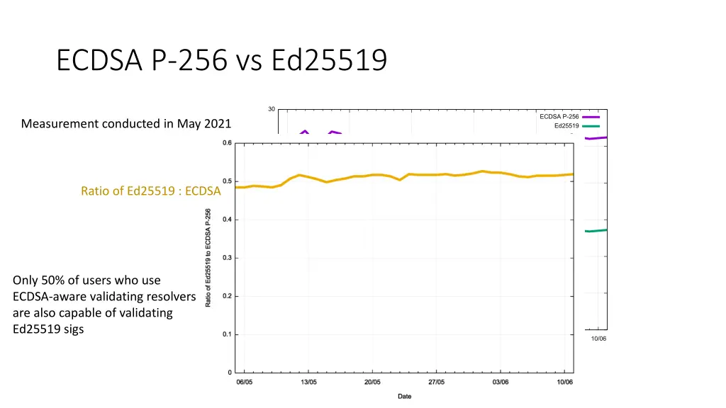 ecdsa p 256 vs ed25519 1