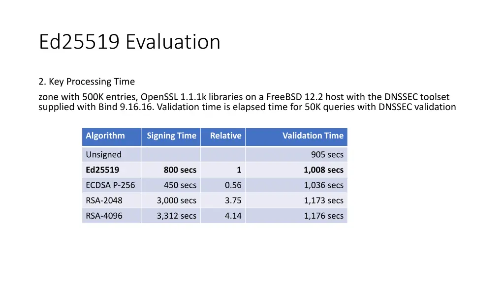 ed25519 evaluation 1