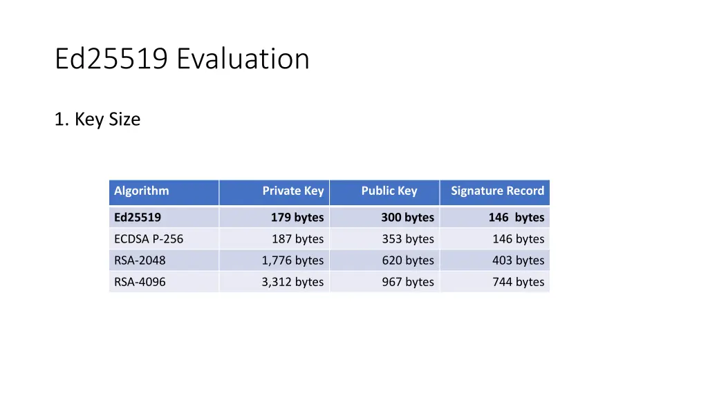 ed25519 evaluation