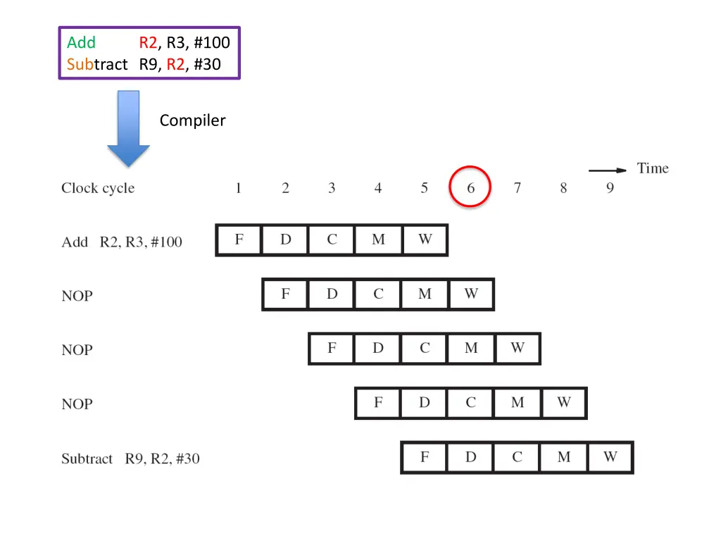 add subtract r9 r2 30 1