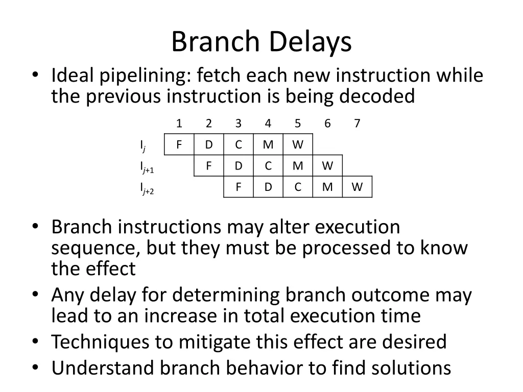 branch delays