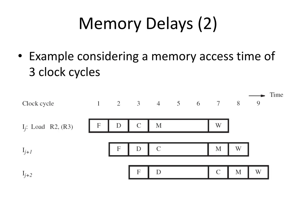 memory delays 2