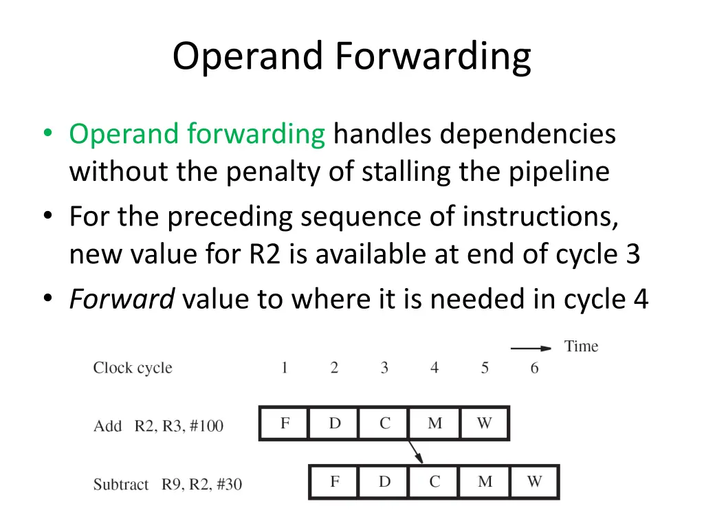 operand forwarding