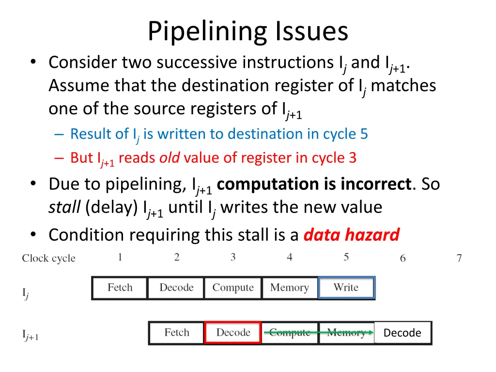 pipelining issues