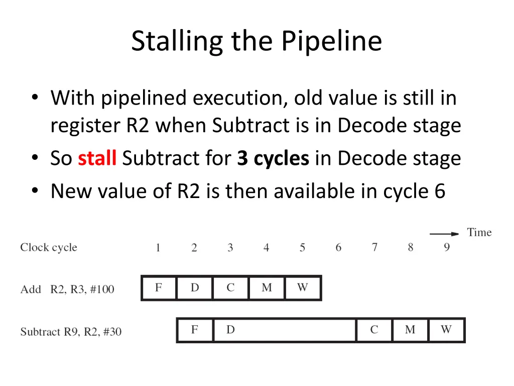 stalling the pipeline