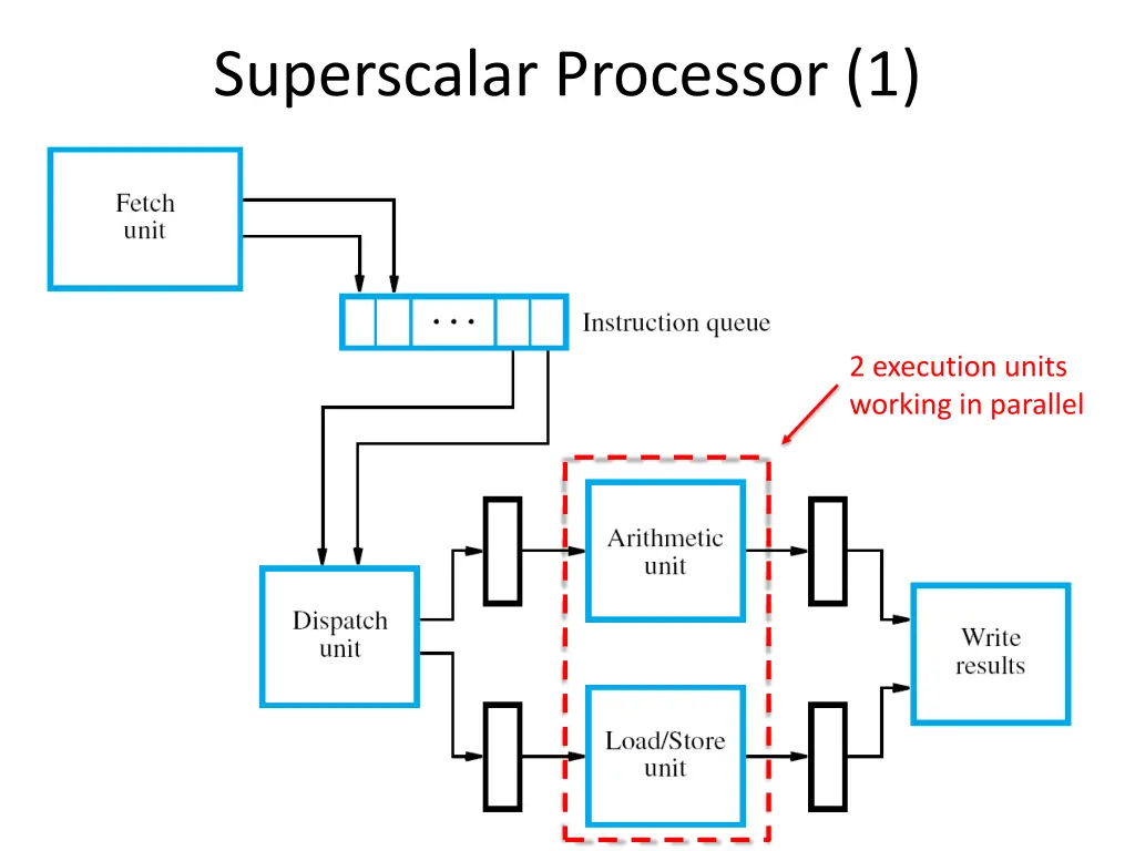 superscalar processor 1