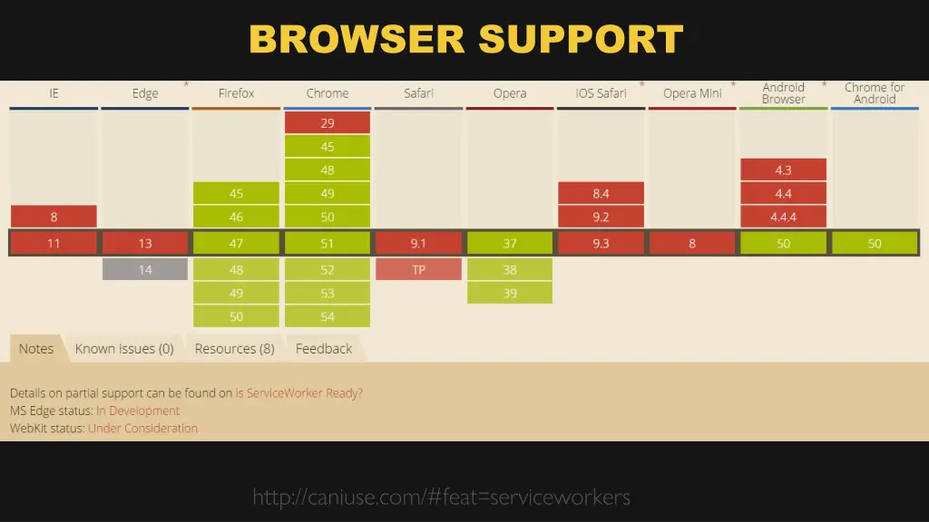 browser support