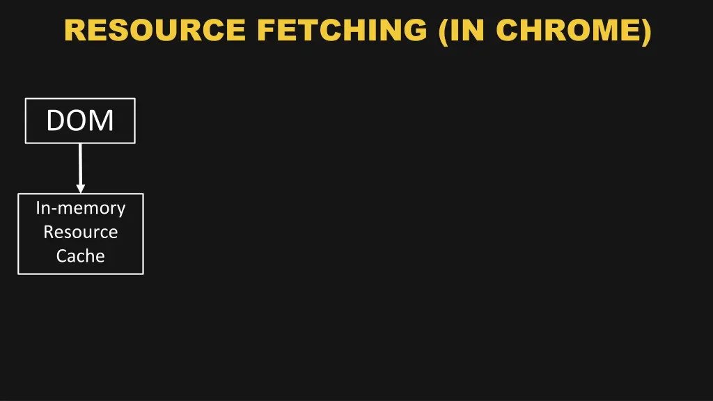 resource fetching in chrome 1