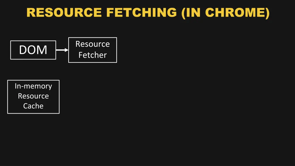 resource fetching in chrome 2