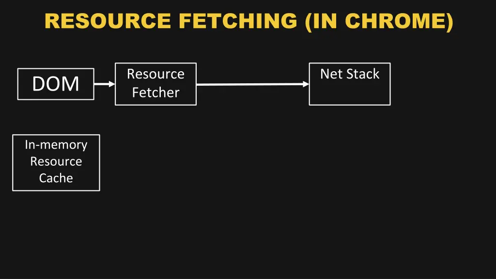 resource fetching in chrome 3