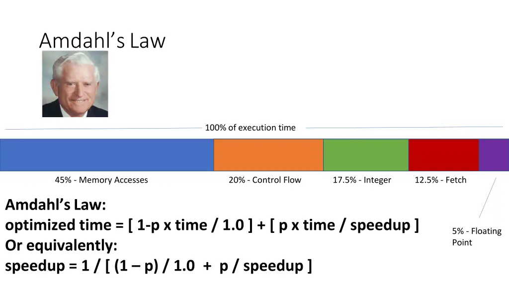 amdahl s law