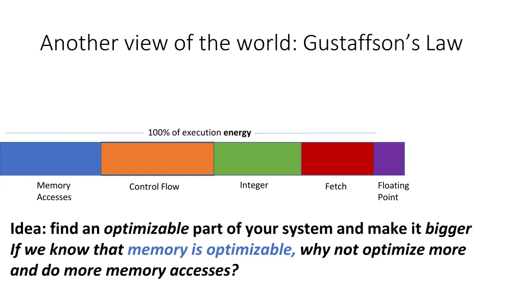 another view of the world gustaffson s law