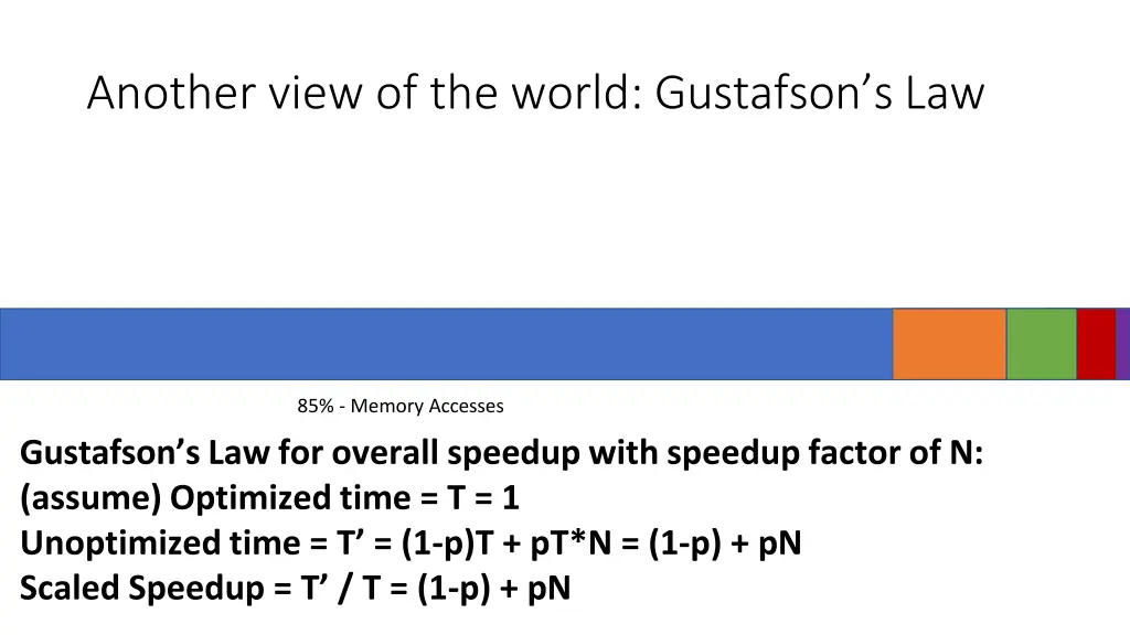 another view of the world gustafson s law