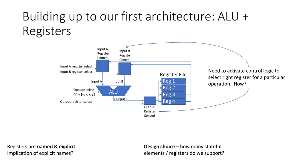 building up to our first architecture 2