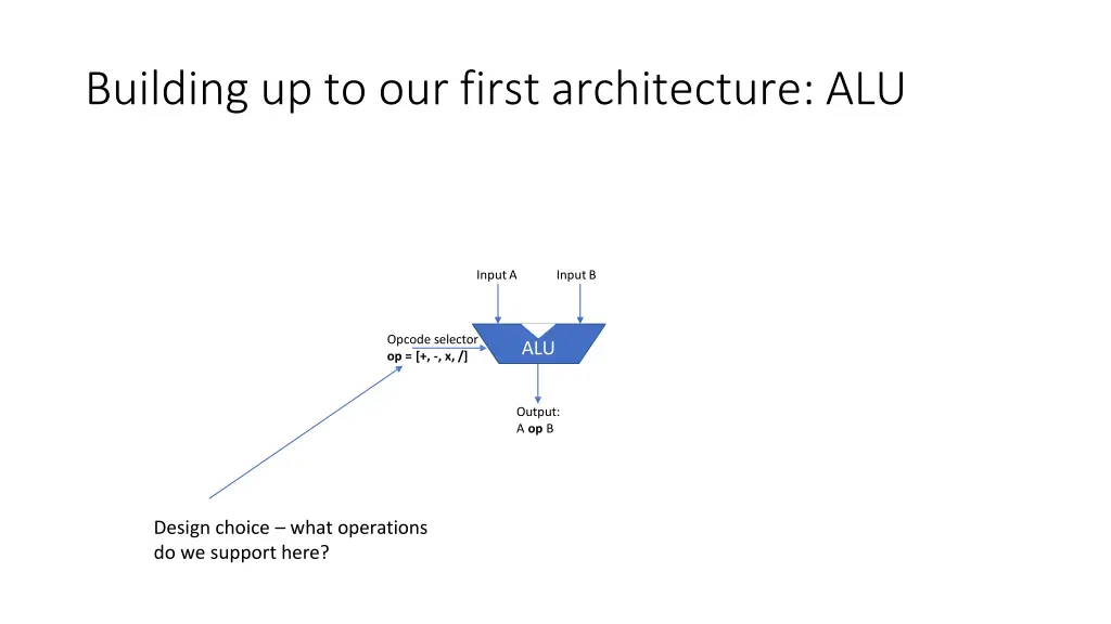 building up to our first architecture alu 1