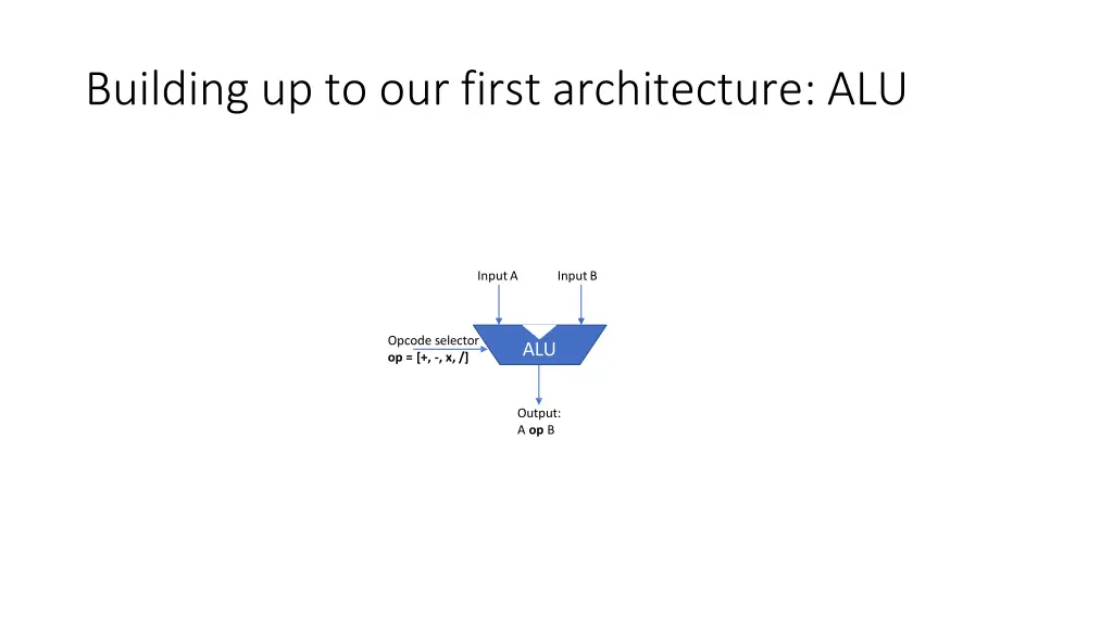 building up to our first architecture alu