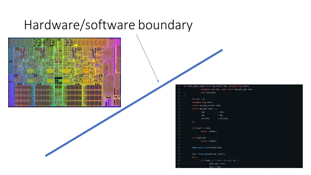 hardware software boundary