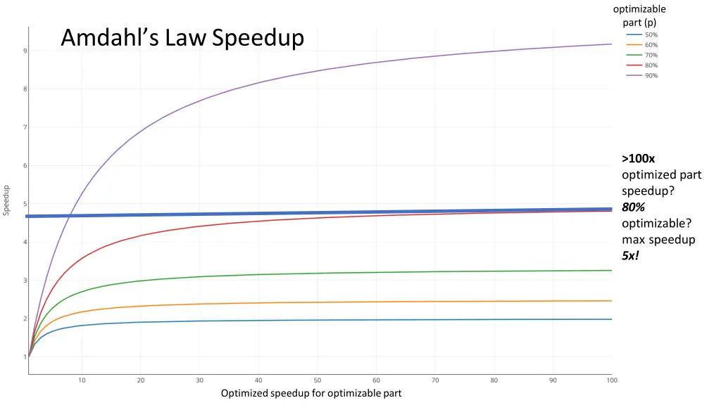 optimizable part p