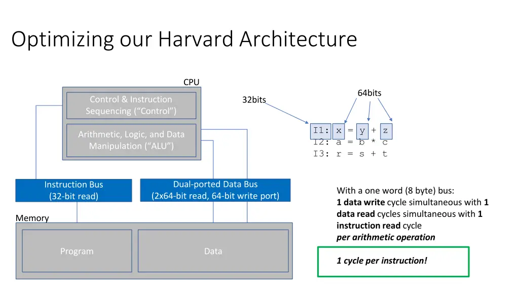 optimizing our harvard architecture