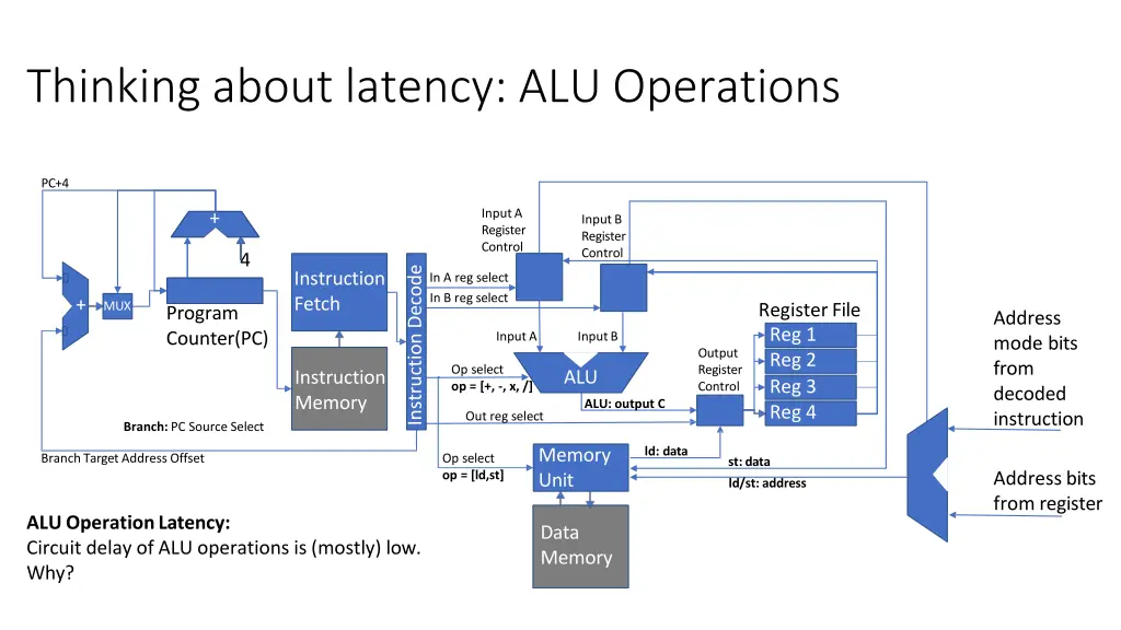 thinking about latency alu operations