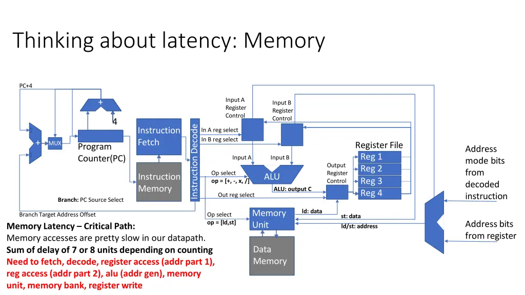 thinking about latency memory 1