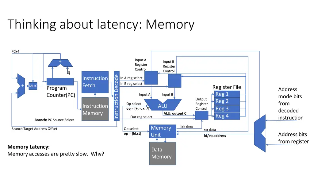 thinking about latency memory