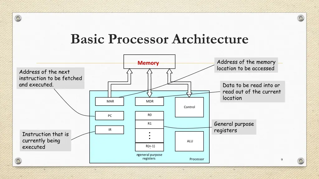 basic processor architecture