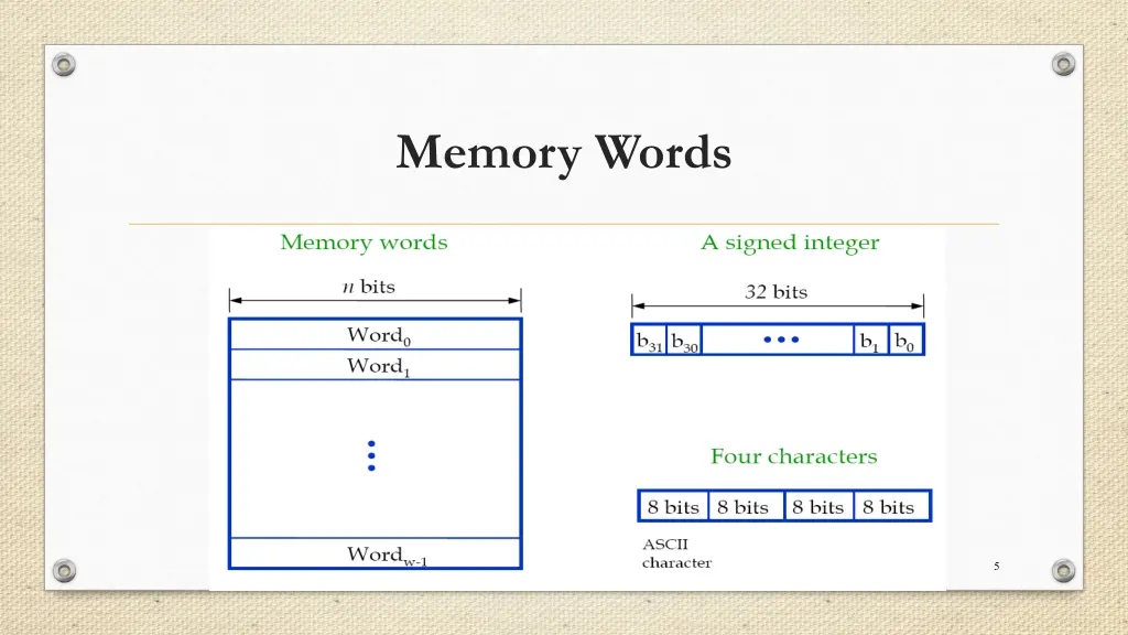 memory words