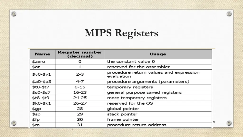 mips registers