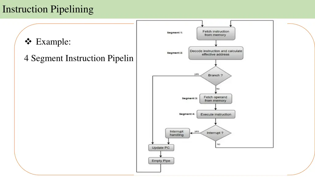 instruction pipelining 1