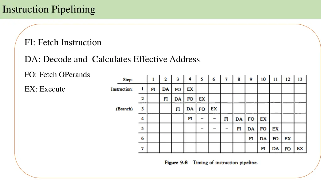 instruction pipelining 2