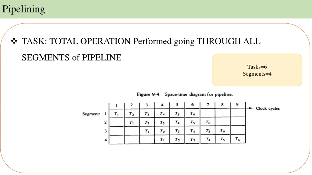 pipelining 5