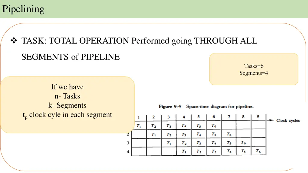 pipelining 6