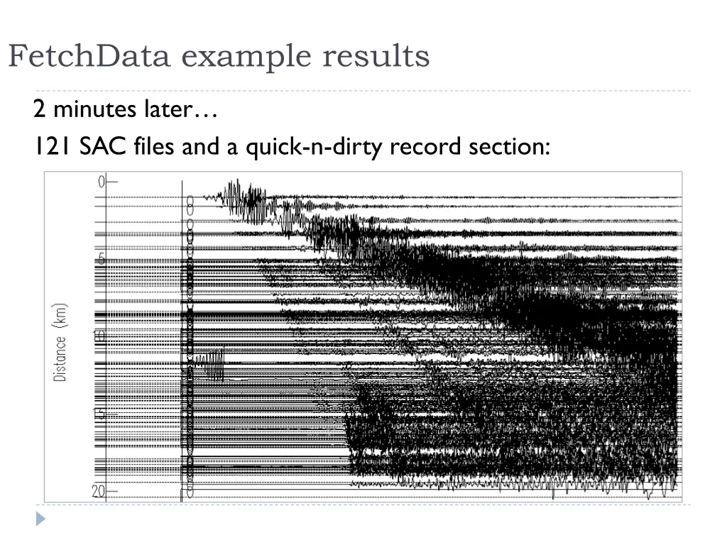 fetchdata example results