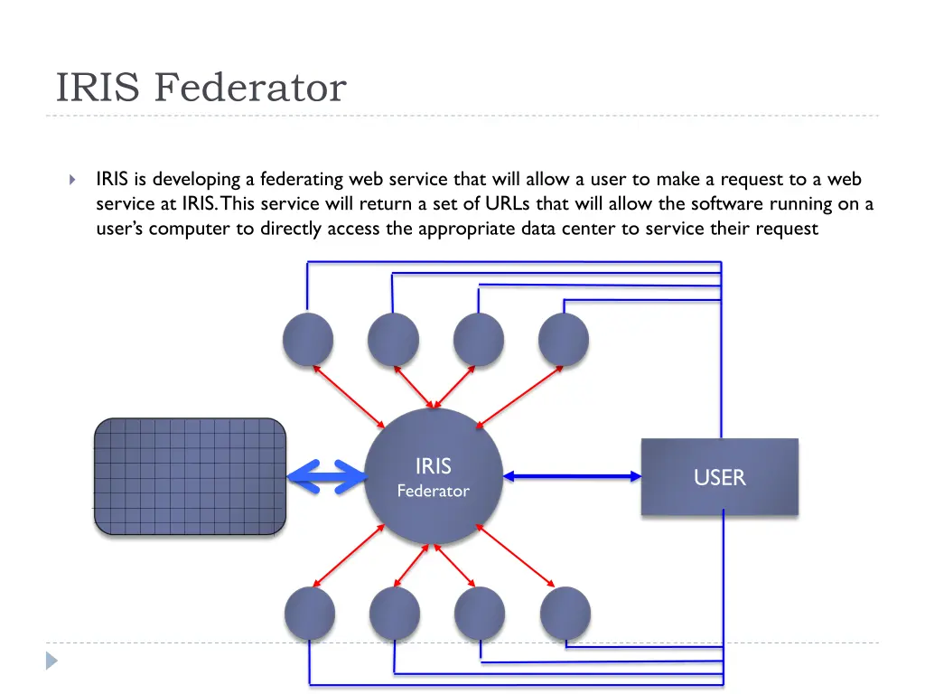 iris federator