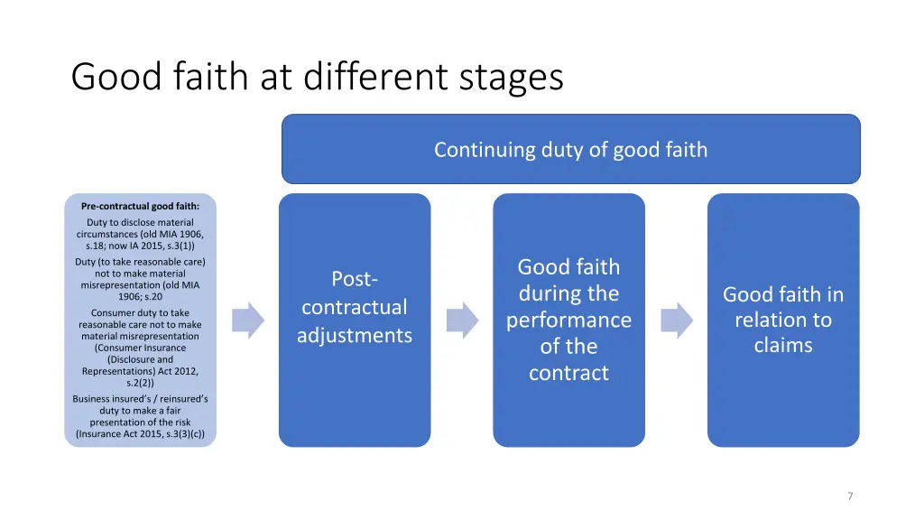 good faith at different stages