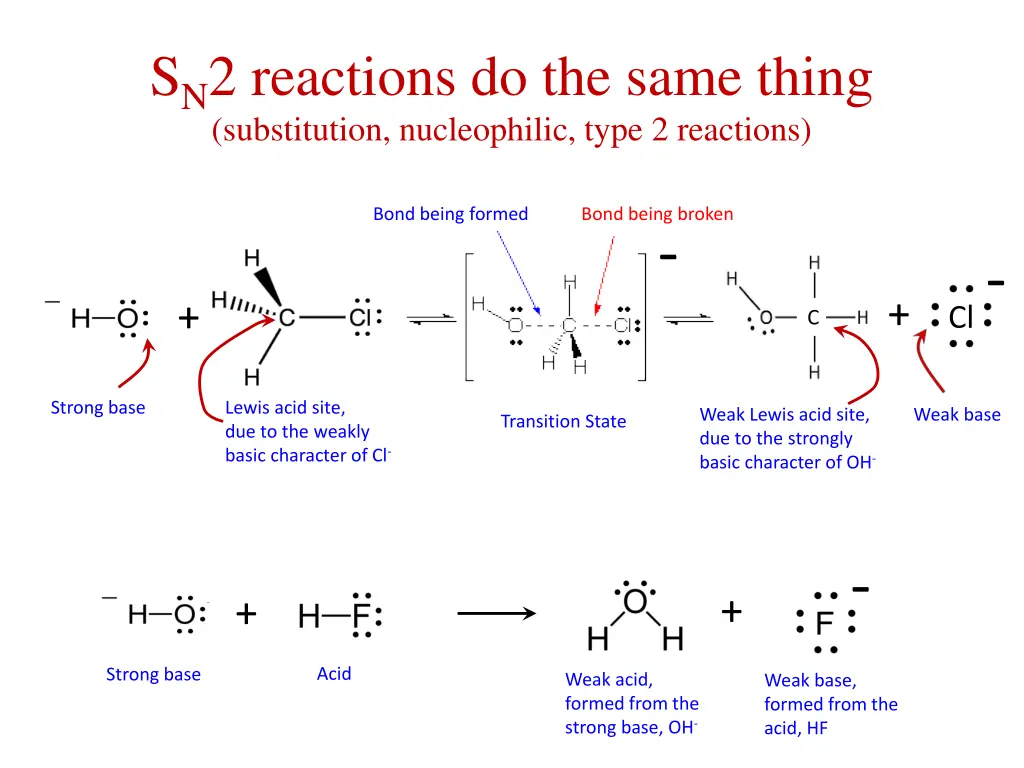 s n 2 reactions do the same thing substitution