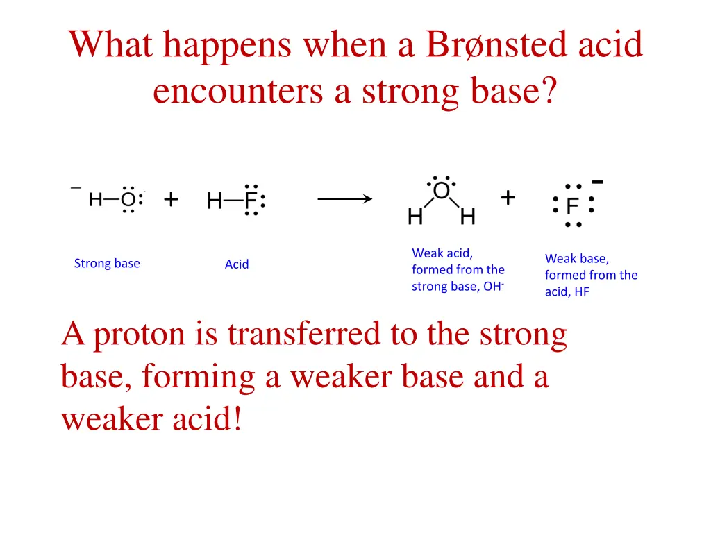 what happens when a br nsted acid encounters 1