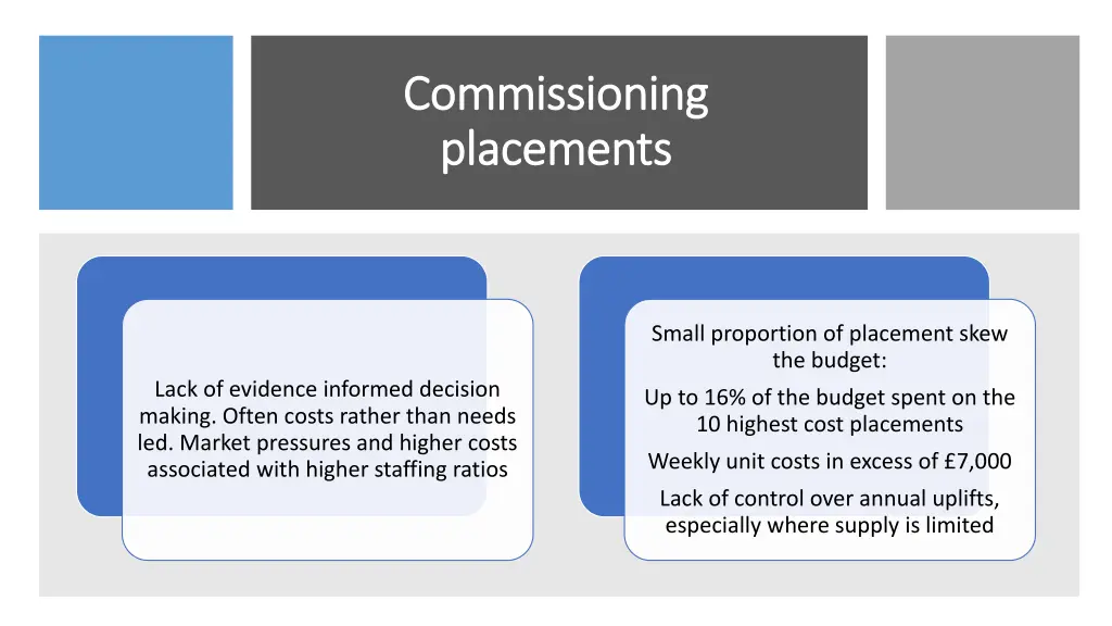 commissioning commissioning placements placements