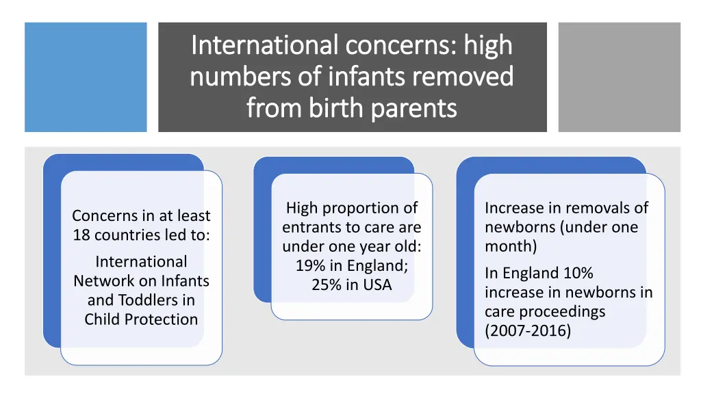 international concerns high international