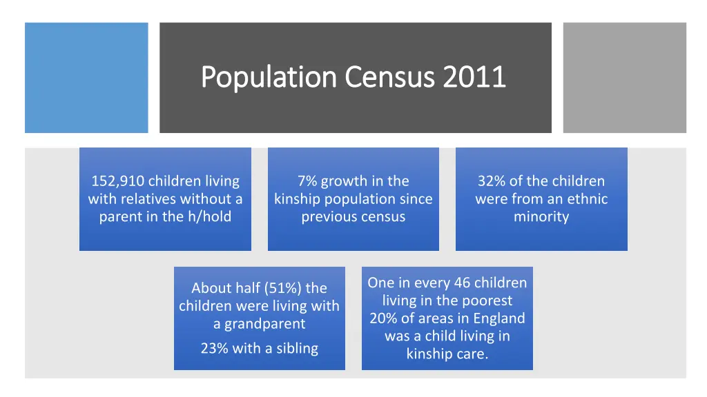 population census 2011 population census 2011