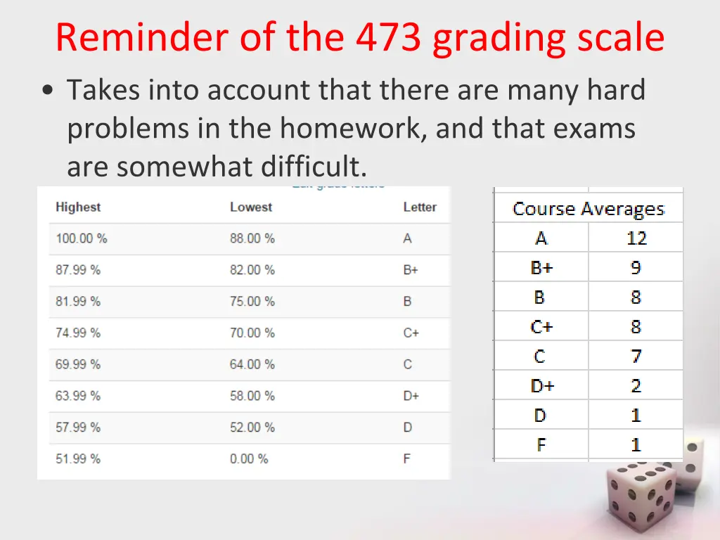 reminder of the 473 grading scale takes into